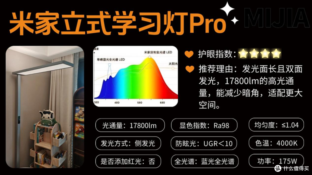 护眼大路灯什么品牌好?2025护眼灯行业内幕深度解析