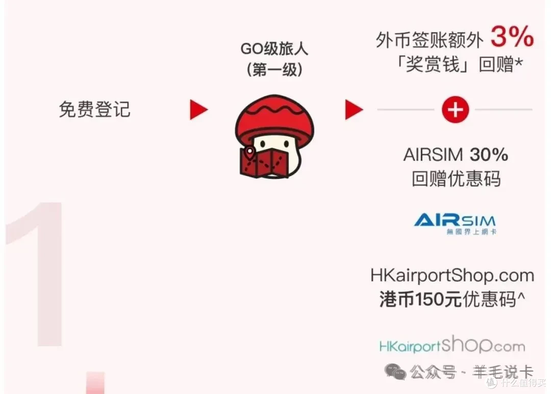 最高返现15.4%，汇丰已封神（附避坑指南）_信用卡_什么值得买