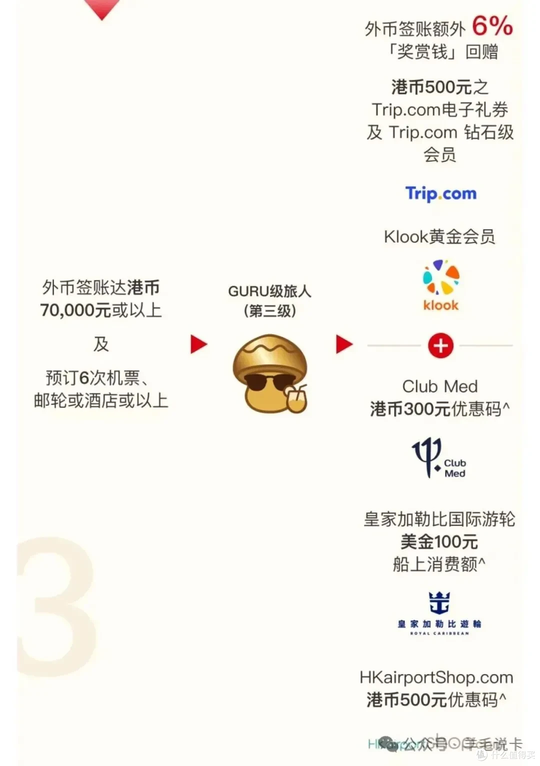 最高返现15.4%，汇丰已封神（附避坑指南）_信用卡_什么值得买