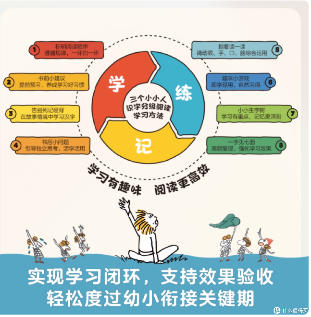 《三个小小人识字分级阅读・全五级》50 册绘本,让孩子爱上阅读