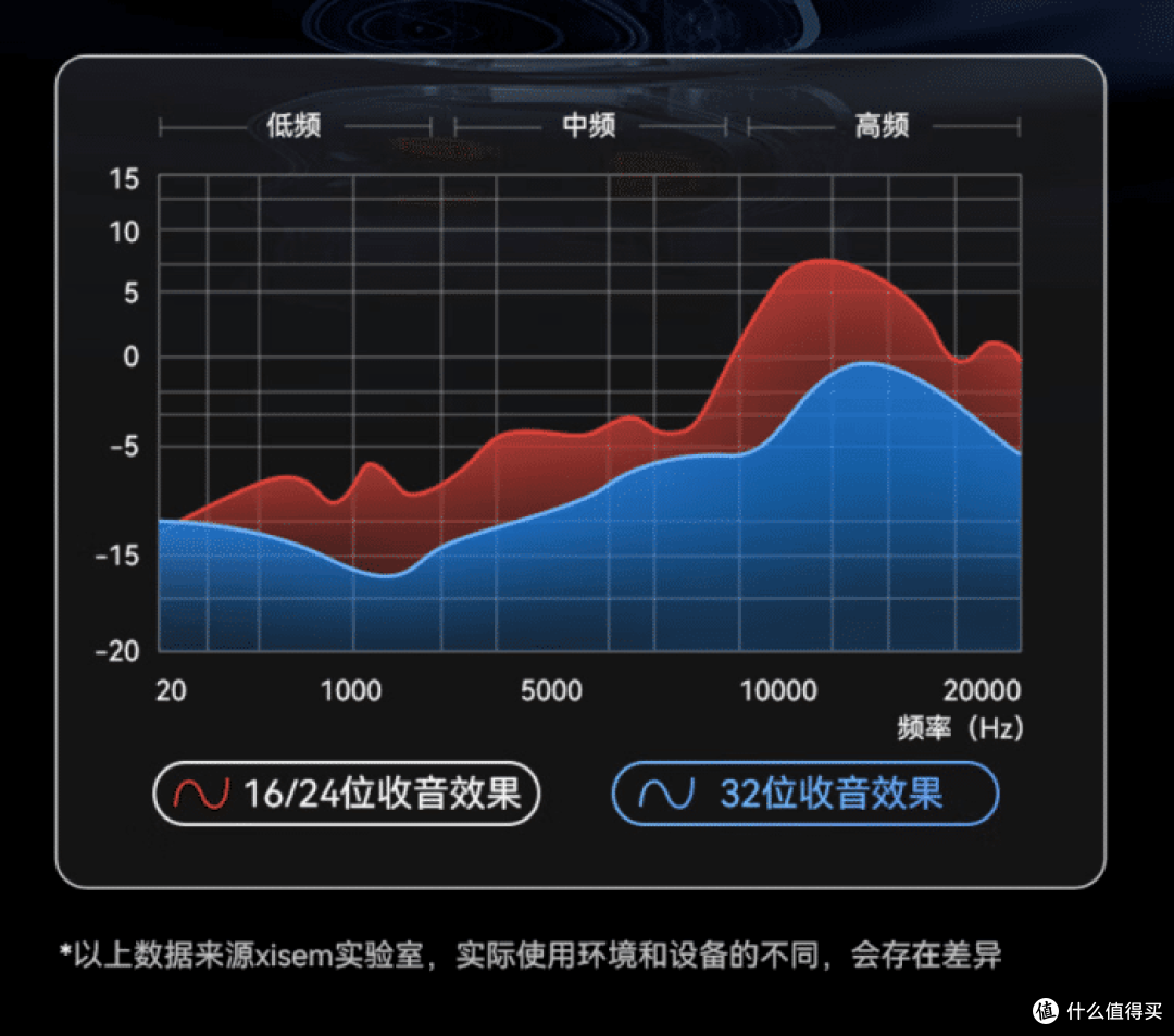 像纽扣般大小的无线麦克风,它的优势是?