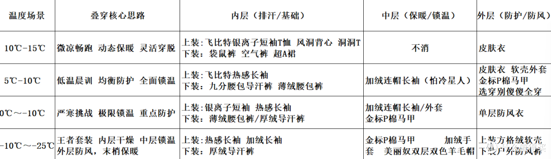 一目了然三明智穿衣法