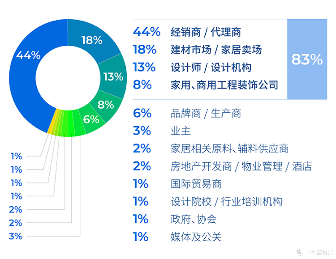 北京家居展重磅启动“2026中国家居产业创新领航者计划”