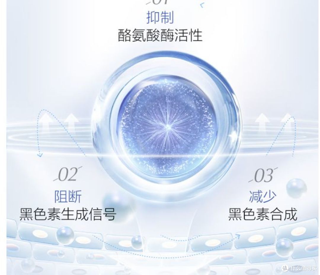 欧诗漫珍珠白护肤套装，助力美白淡斑，适合送女友的生日礼物！