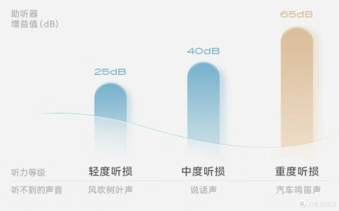 老年助听器品牌排行榜前十名哪款好？2025全网爆款实测榜单