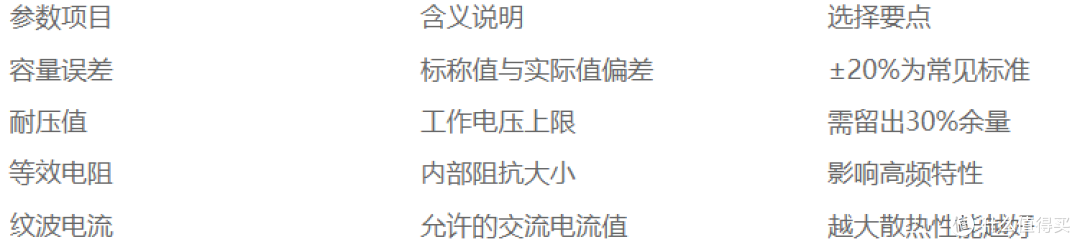 铝电解电容参数怎么看?这份对照表帮你搞定!