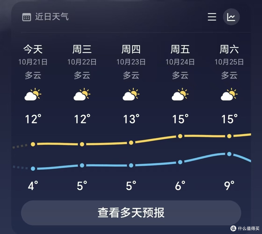 秋冬换季保暖神器!酷轻松石墨烯发热披肩盖毯,3秒暖到心坎里