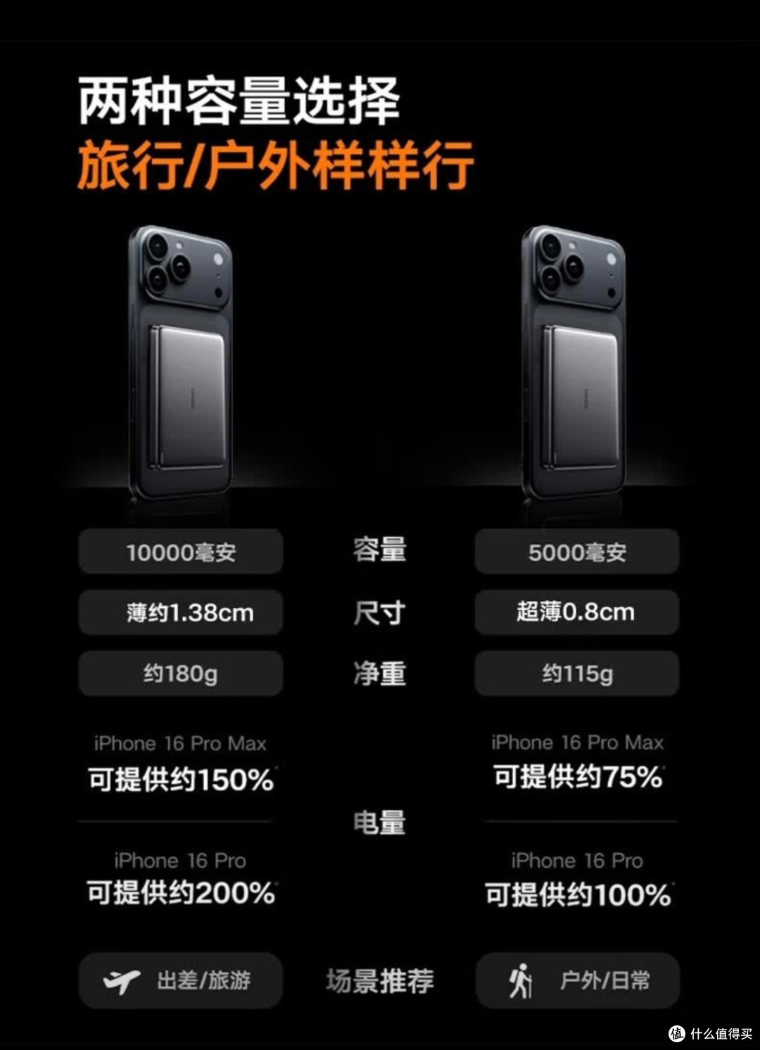 2025双十一充电宝品牌TOP10推荐:iWALK爱沃可,闭眼入成爆款
