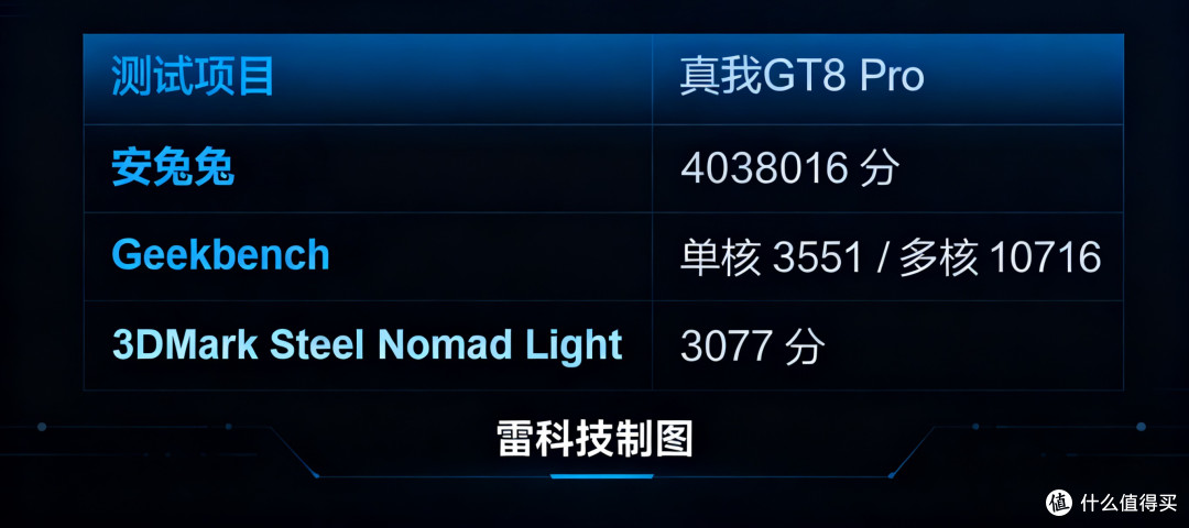 3999元起!真我GT8 Pro评测:理光GR加持,真能成就街拍神器?