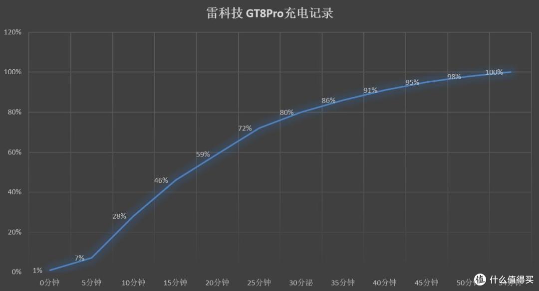 3999元起!真我GT8 Pro评测:理光GR加持,真能成就街拍神器?