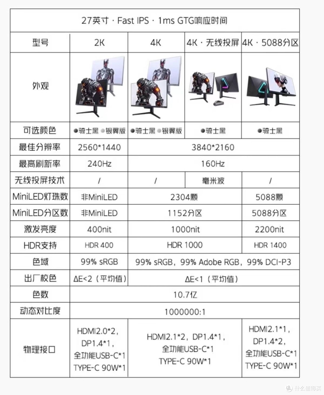双十一省钱之显示器买哪款