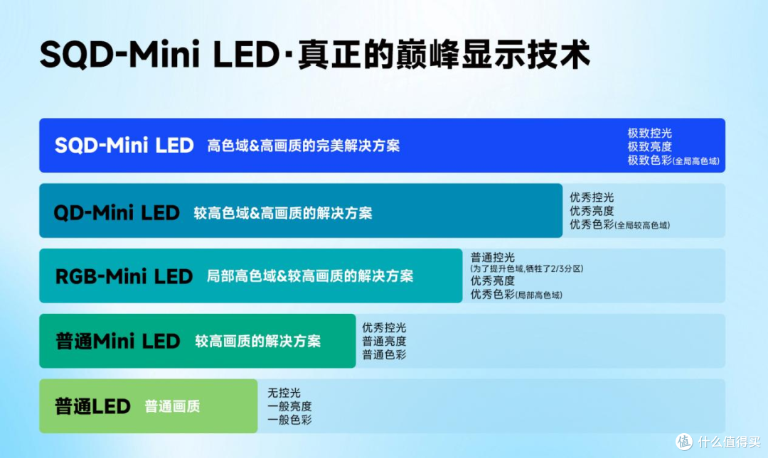 别再只聊装修!真正懂行的,早把SQD-Mini LED电视列为「标配」