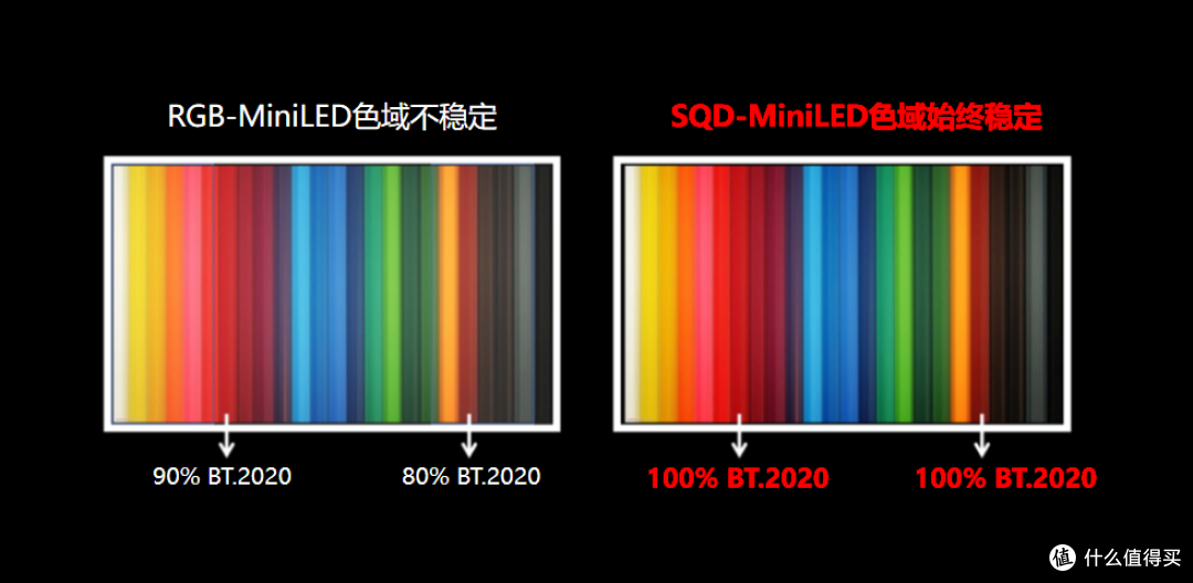 别再只聊装修!真正懂行的,早把SQD-Mini LED电视列为「标配」