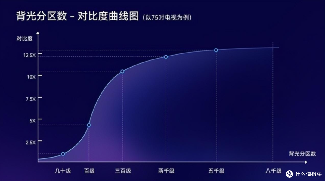 别再只聊装修!真正懂行的,早把SQD-Mini LED电视列为「标配」
