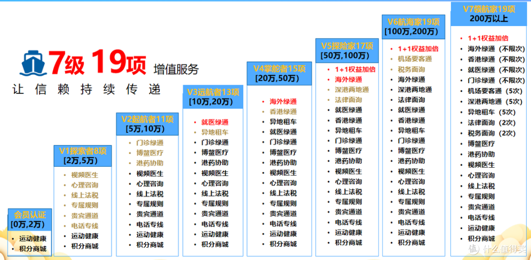 最快4年回血,这款新品年金险看起来不错