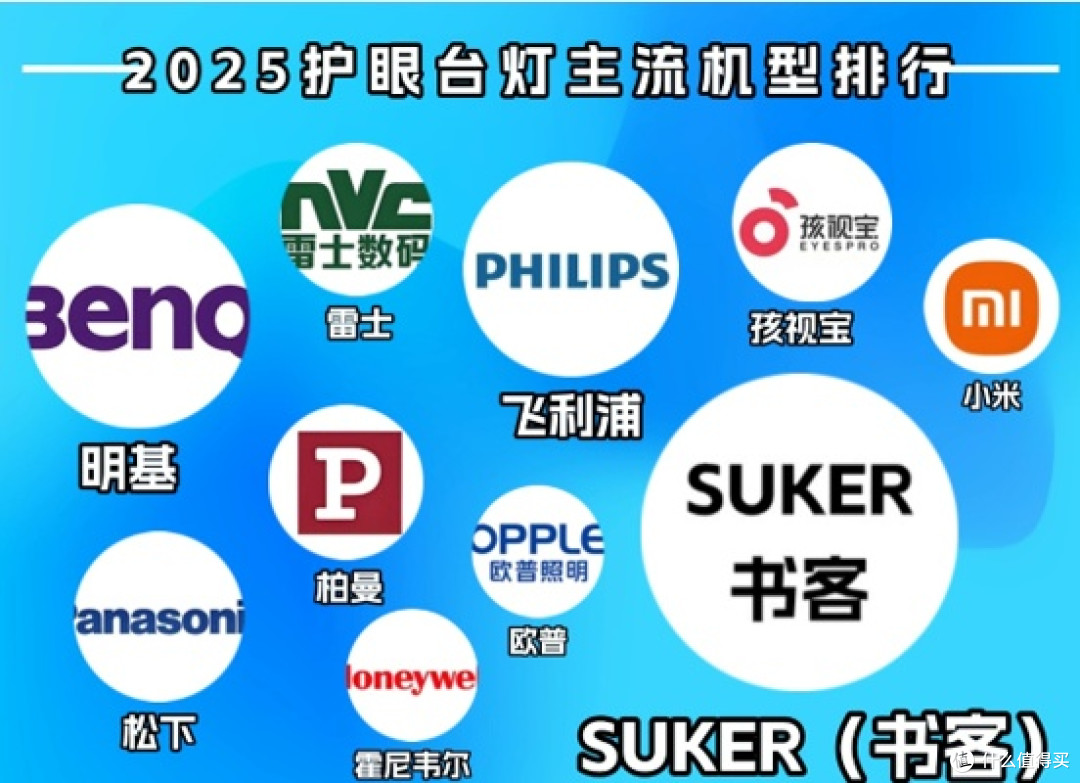 护眼台灯圆形的好还是长条的好?劣质护眼灯常用套路,一定要避开