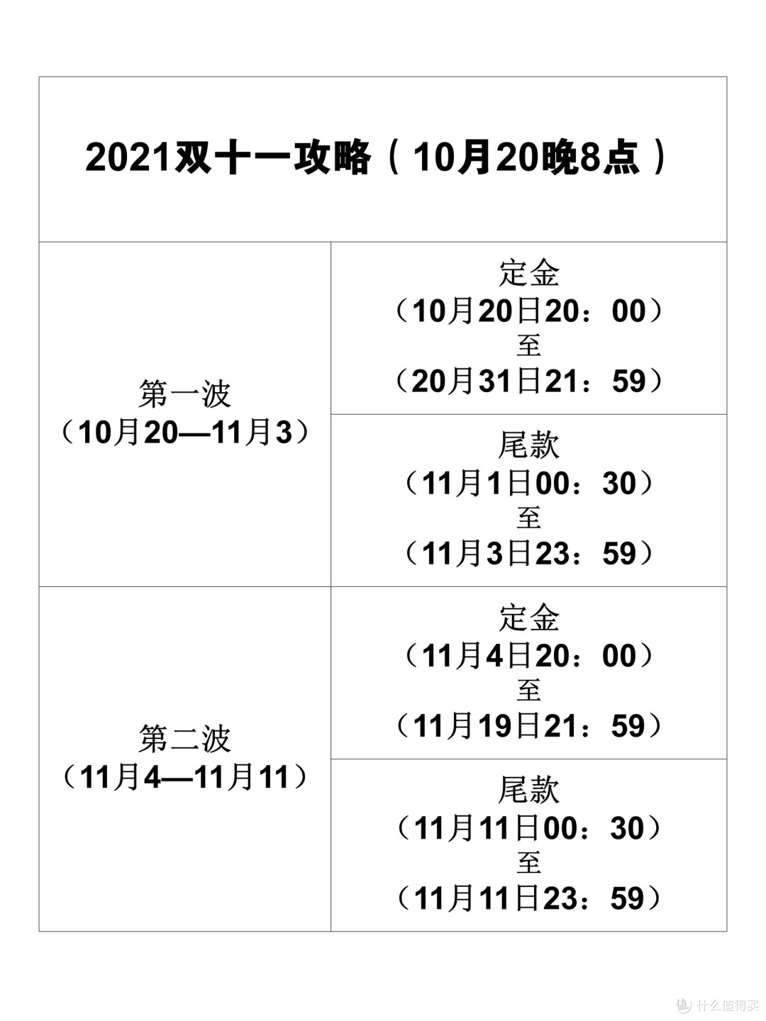 双十一养狗清单