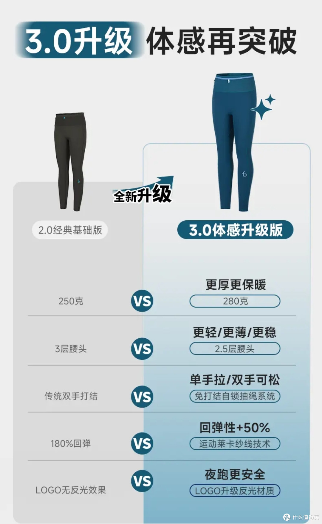 穿多了热死穿少了冻死,秋冬运动到底怎么穿