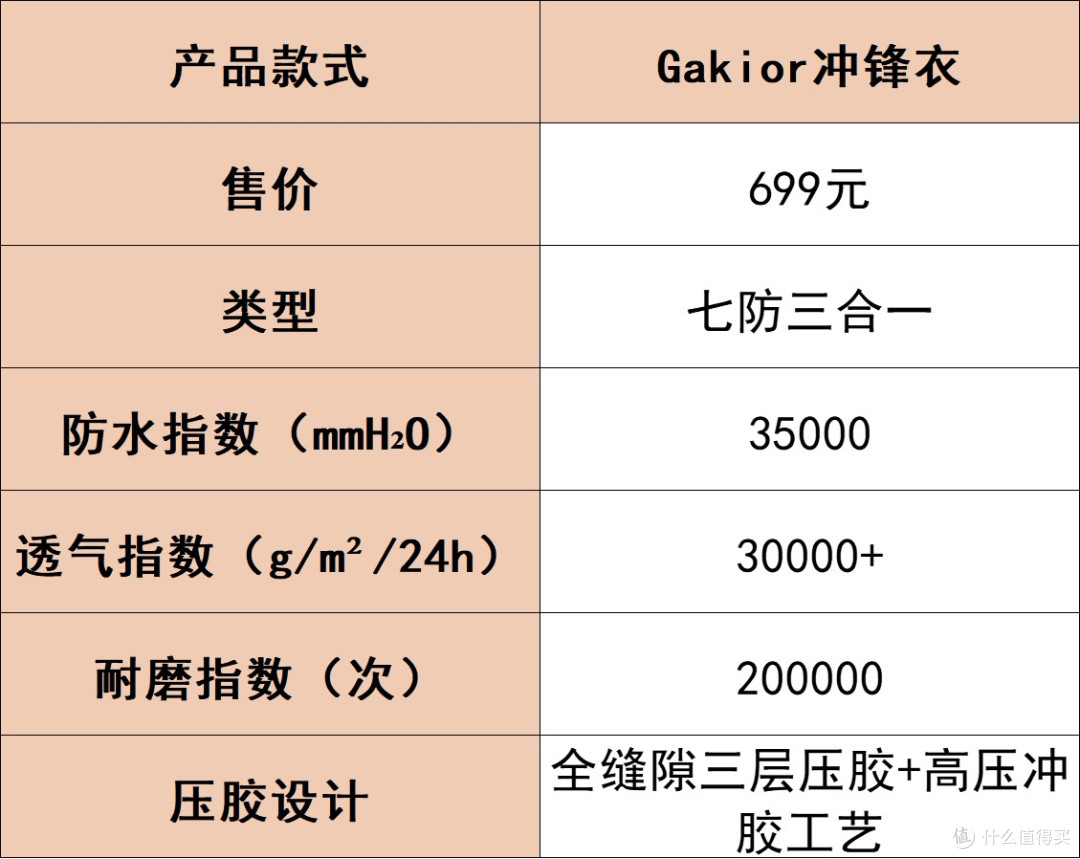 冲锋衣价格差距咋这么大？别被套路！4个潜藏危害藏不住