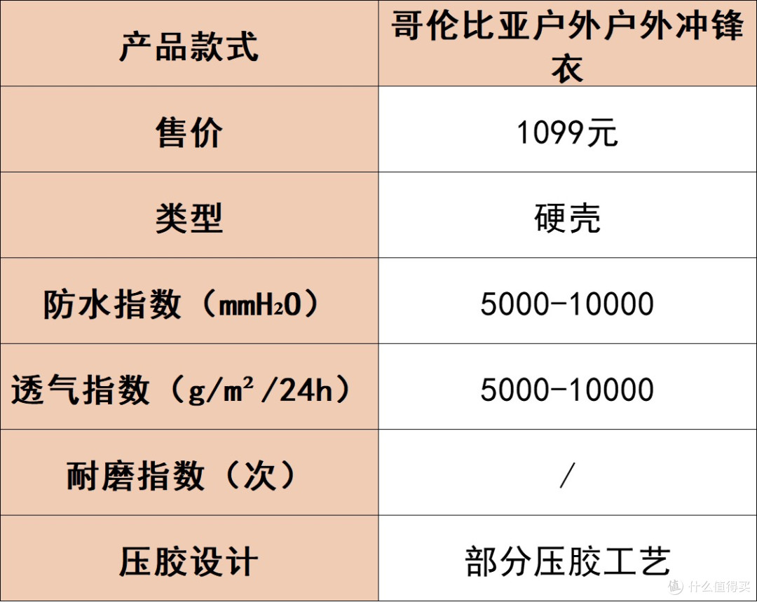 冲锋衣价格差距咋这么大？别被套路！4个潜藏危害藏不住