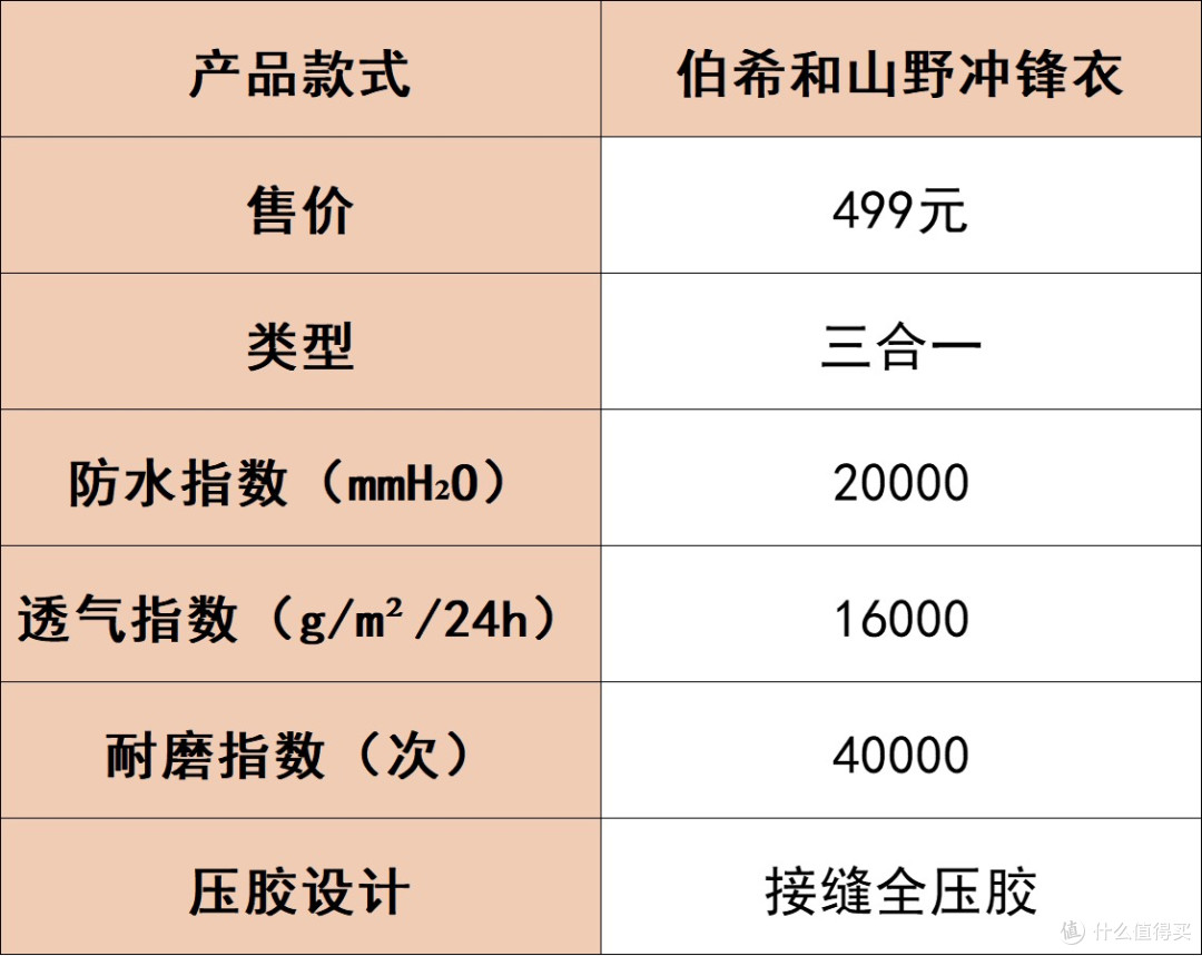 冲锋衣价格差距咋这么大？别被套路！4个潜藏危害藏不住