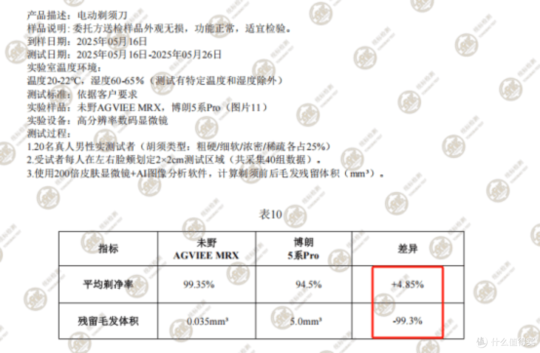 23000转速迷你五刀头对标千元级净剃体验!未野往复式剃须刀测评