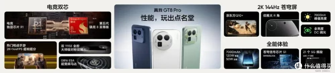 2899元起,真我GT8系列两款新机正式发布
