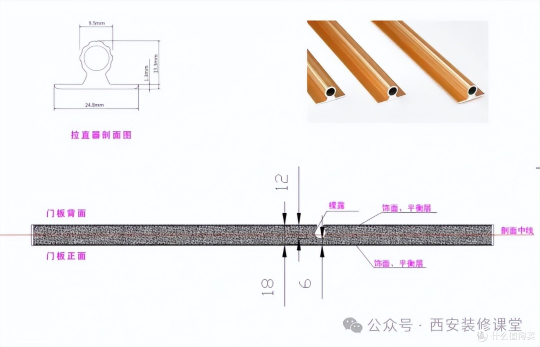 全屋定制的拉直器,90%是商家‘强制加价’的陷阱!