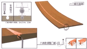 全屋定制的拉直器,90%是商家‘强制加价’的陷阱!
