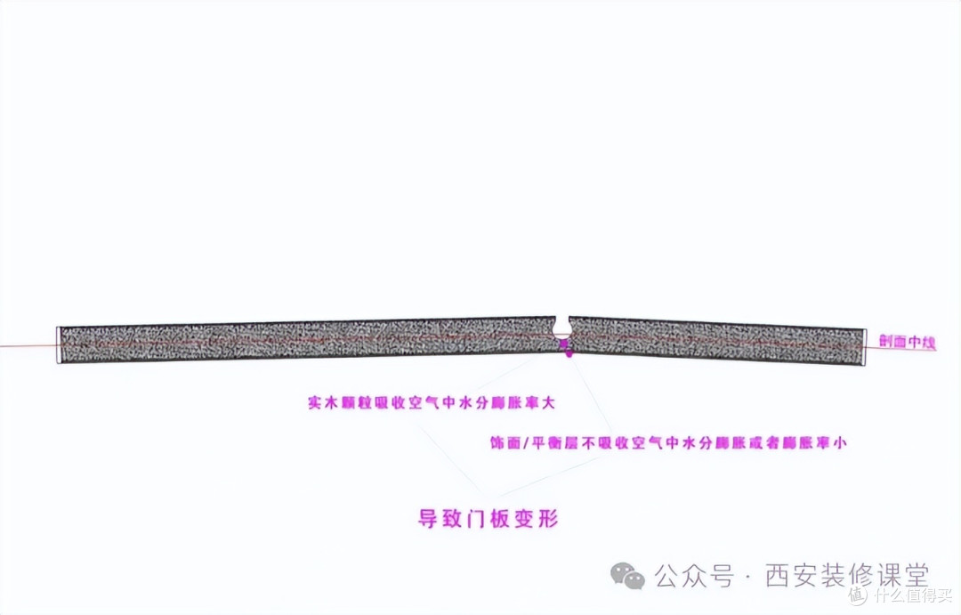 全屋定制的拉直器,90%是商家‘强制加价’的陷阱!