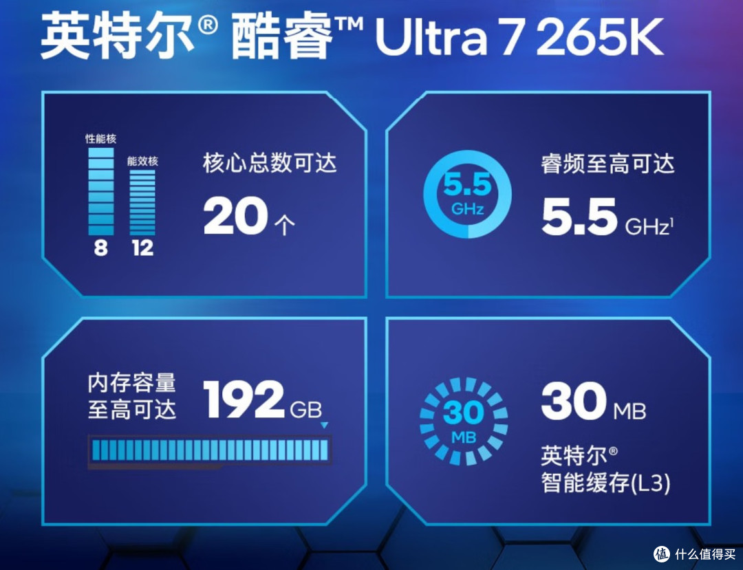双11最值得掏钱的硬件!20核Intel酷睿Ultra7 265K让整机性能翻倍