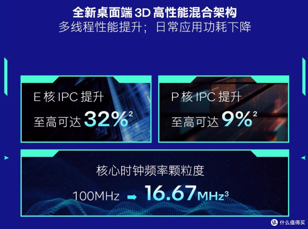 双11最值得掏钱的硬件!20核Intel酷睿Ultra7 265K让整机性能翻倍