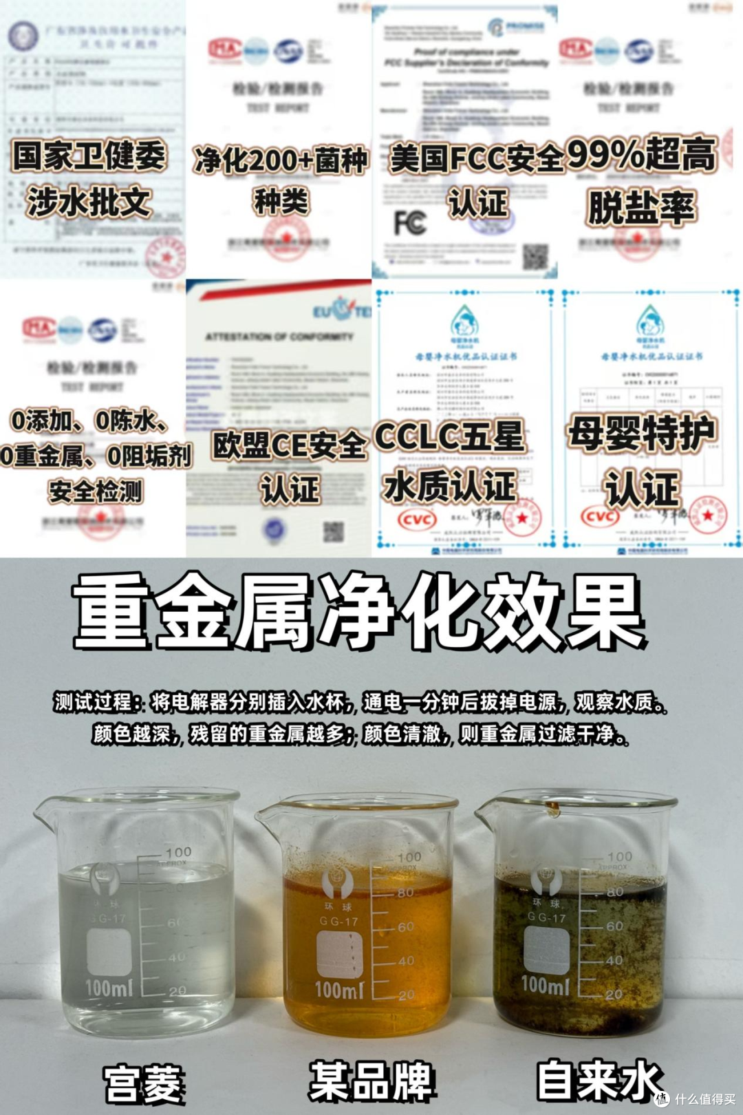 净水器利与弊是那些?切勿踩4个坑,要注意5个陷阱!