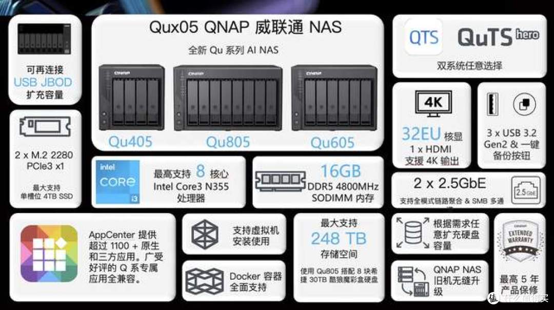 双十一3299抢八盘位威联通Qu805的体验