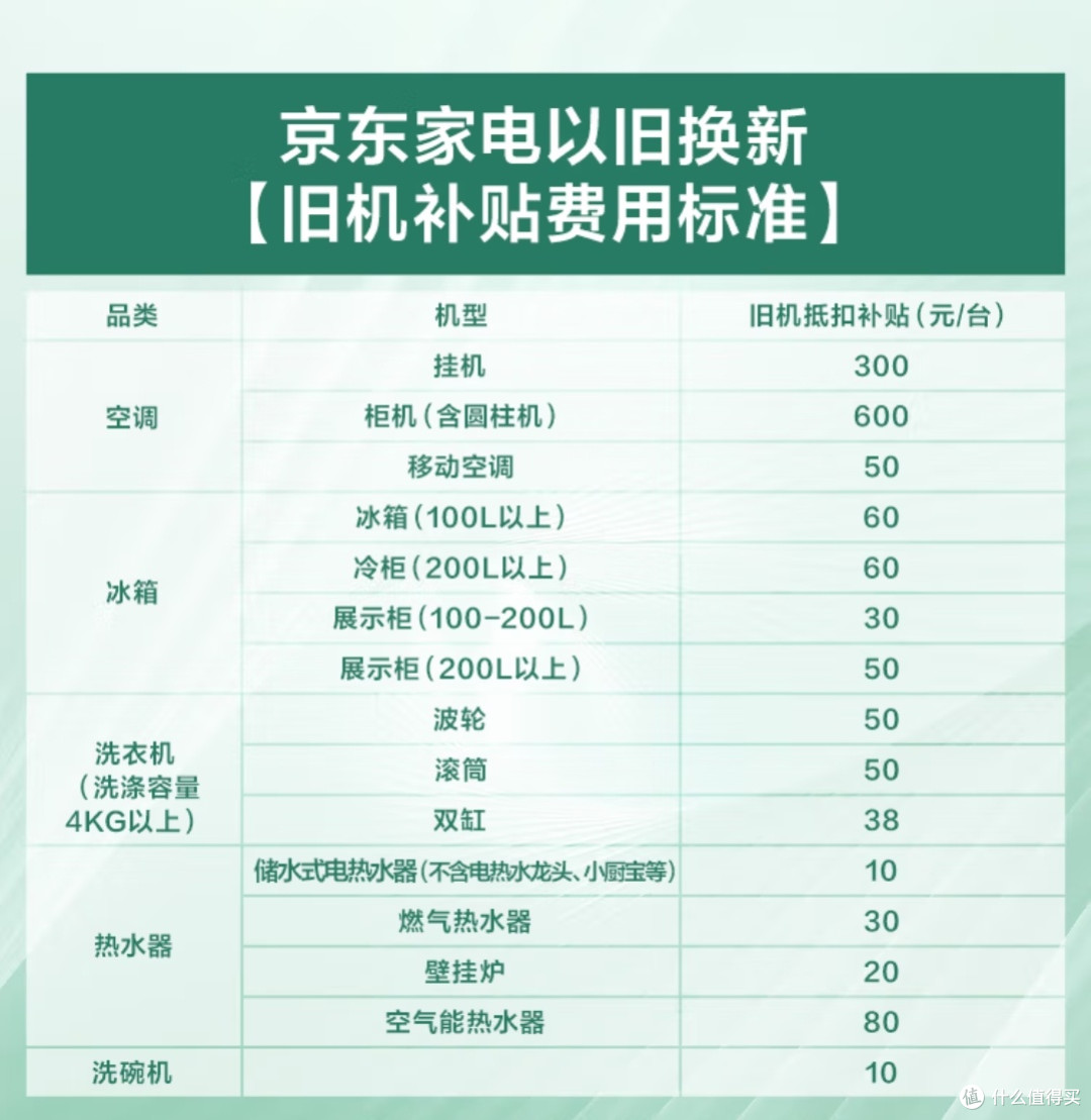 海尔小红花空调：节能舒适新选择