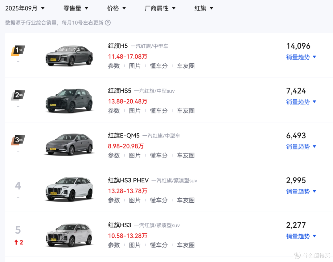 8.98万!红旗EQ-M5时代换电版上市,可使用宁德时代换电站!