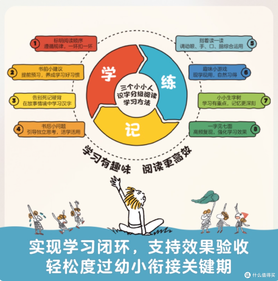 📖 被问爆的识字神器！3-8 岁娃自主阅读就靠它