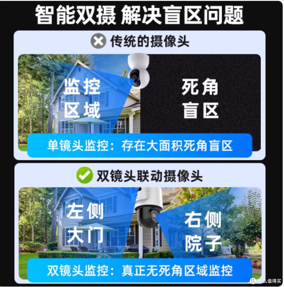 谁懂啊!户外监控终于不用跟电线网线死磕了😭