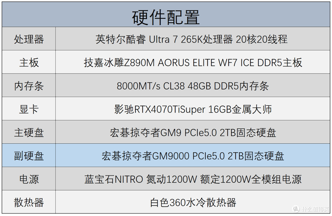 宏碁掠夺者GM9000神舆PCIe5.0固态硬盘实测,14GB/s释放满血性能
