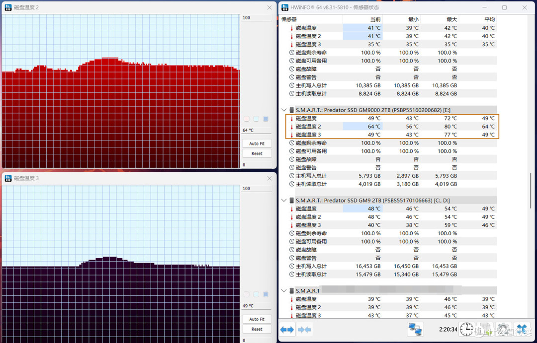 宏碁掠夺者GM9000神舆PCIe5.0固态硬盘实测,14GB/s释放满血性能