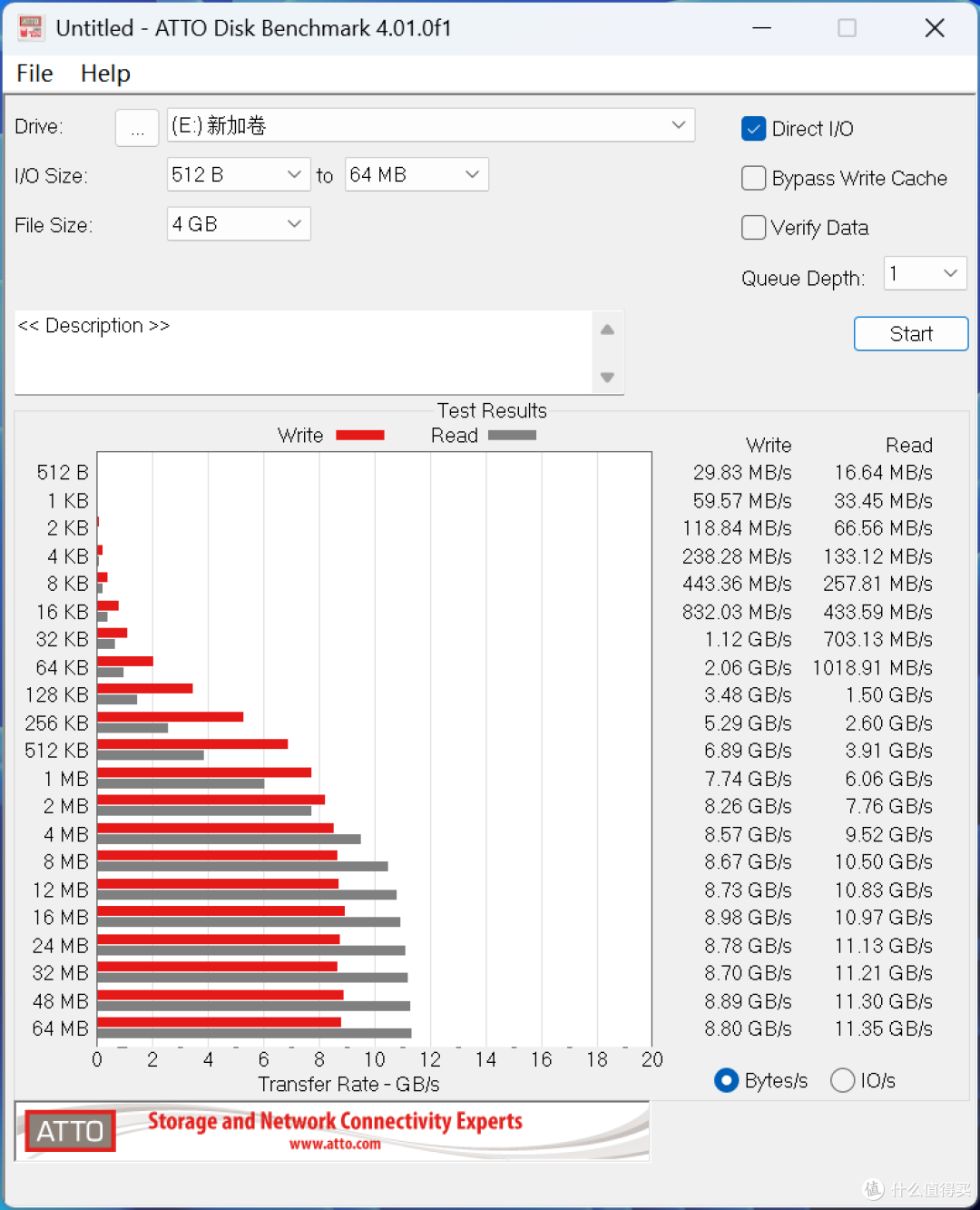 双十一高性价比PCIe 5.0固态，宏碁掠夺者GM9 2TB评测