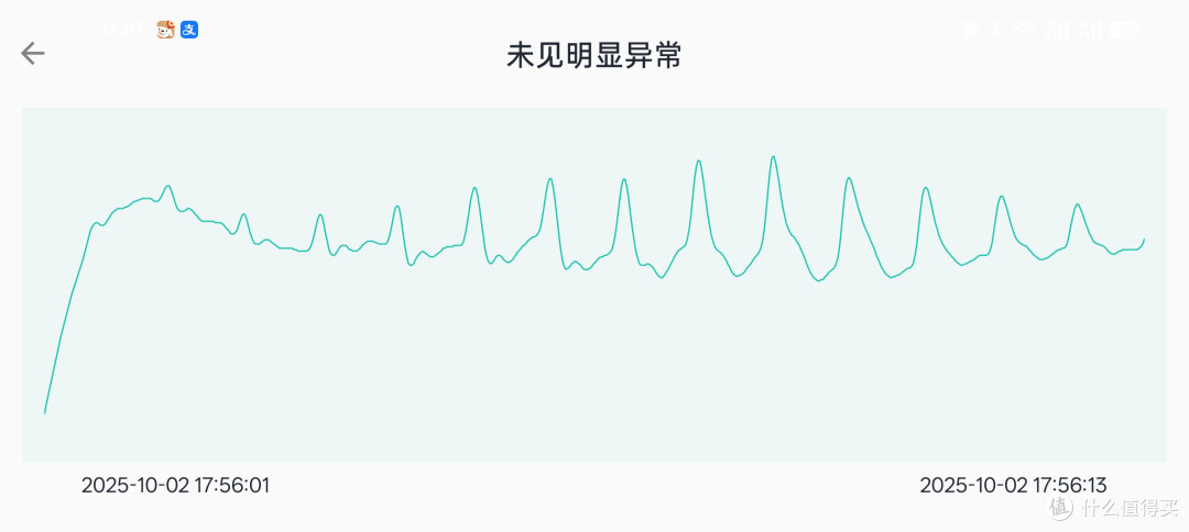 踩过代工血压计坑!乐普 BP3 测心电 + 血压,Ⅲ 类 AI 查早搏