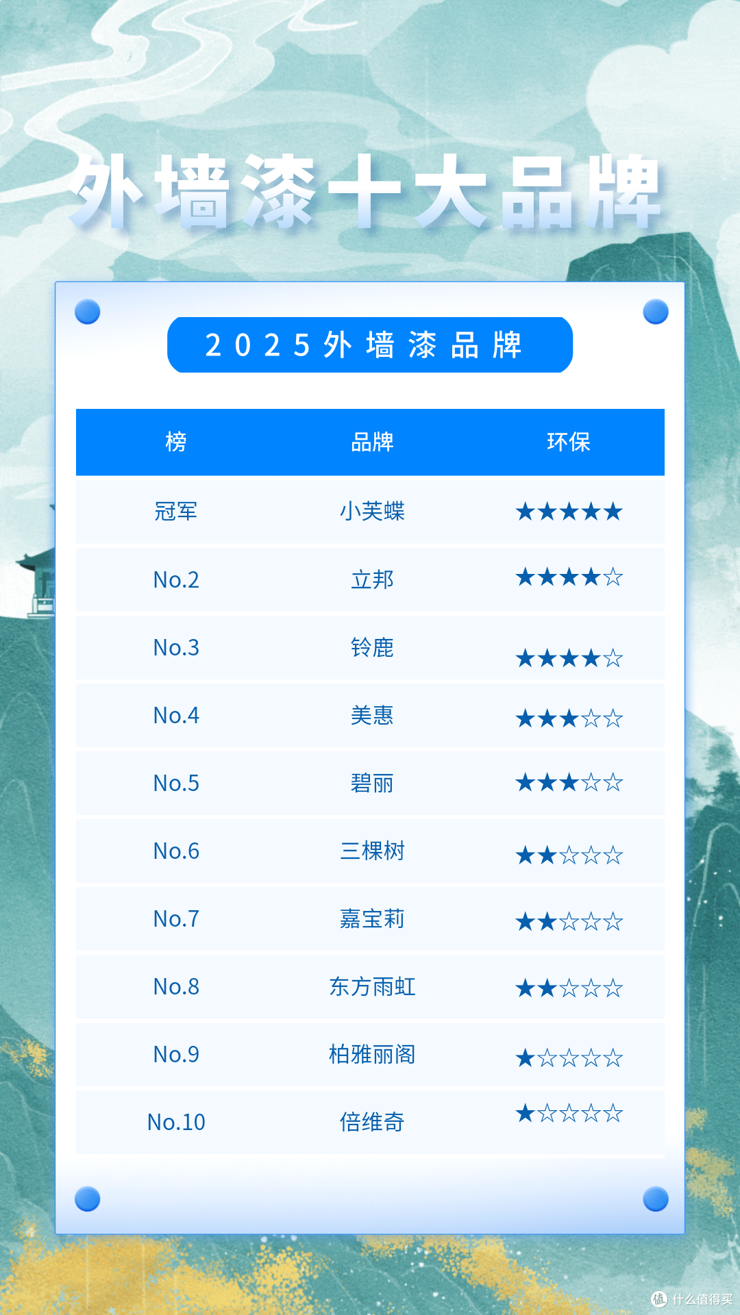 外墙漆十大品牌哪个更值得信赖？从耐候到环保，看完你就有答案了