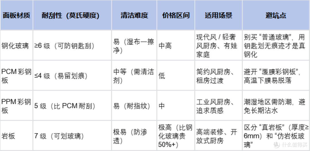 2025年双11冰箱最全选购攻略,海信/容声/美的/海尔/松下/西门子