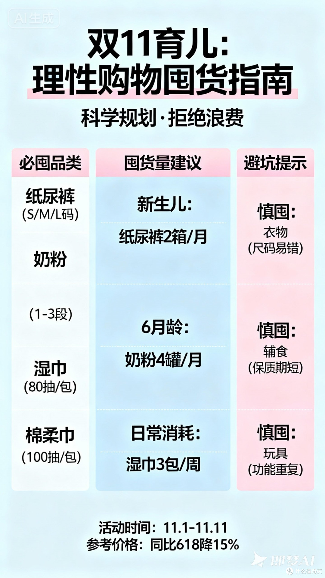 双11育儿：理性购物囤货指南