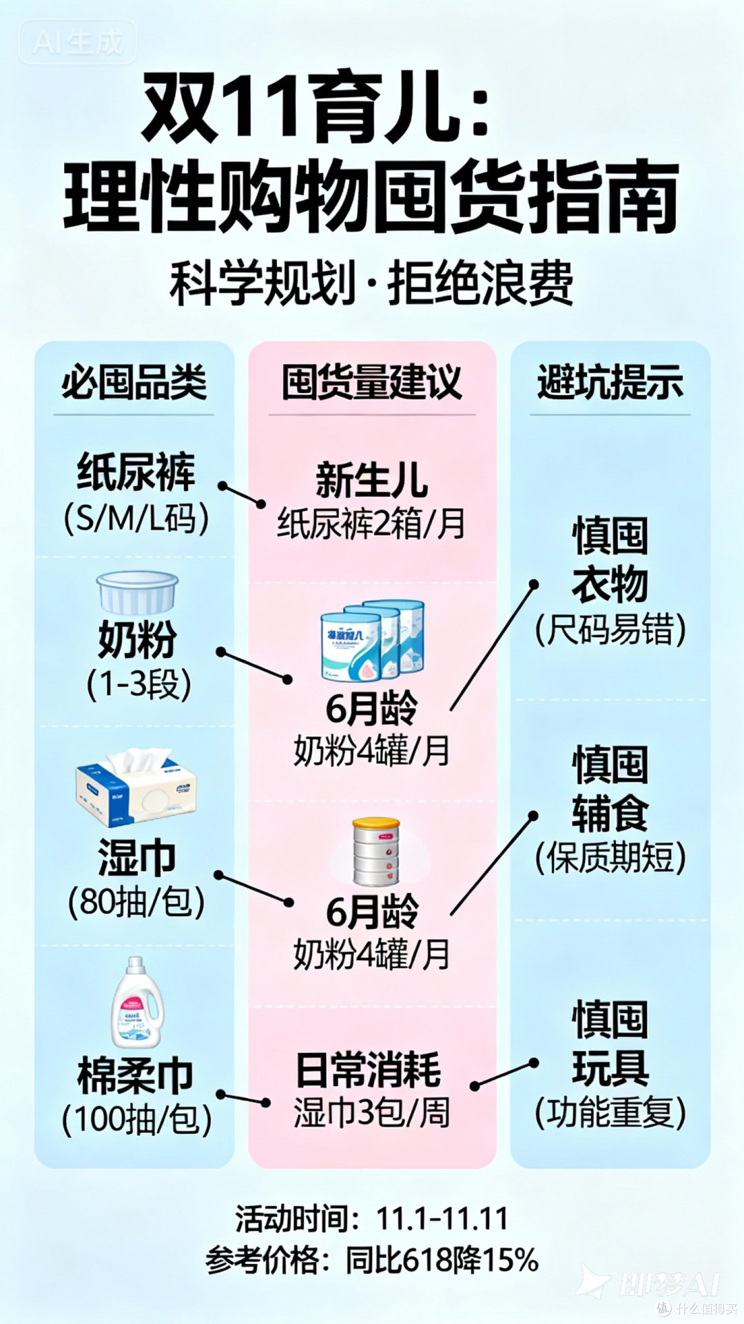 双11育儿：理性购物囤货指南