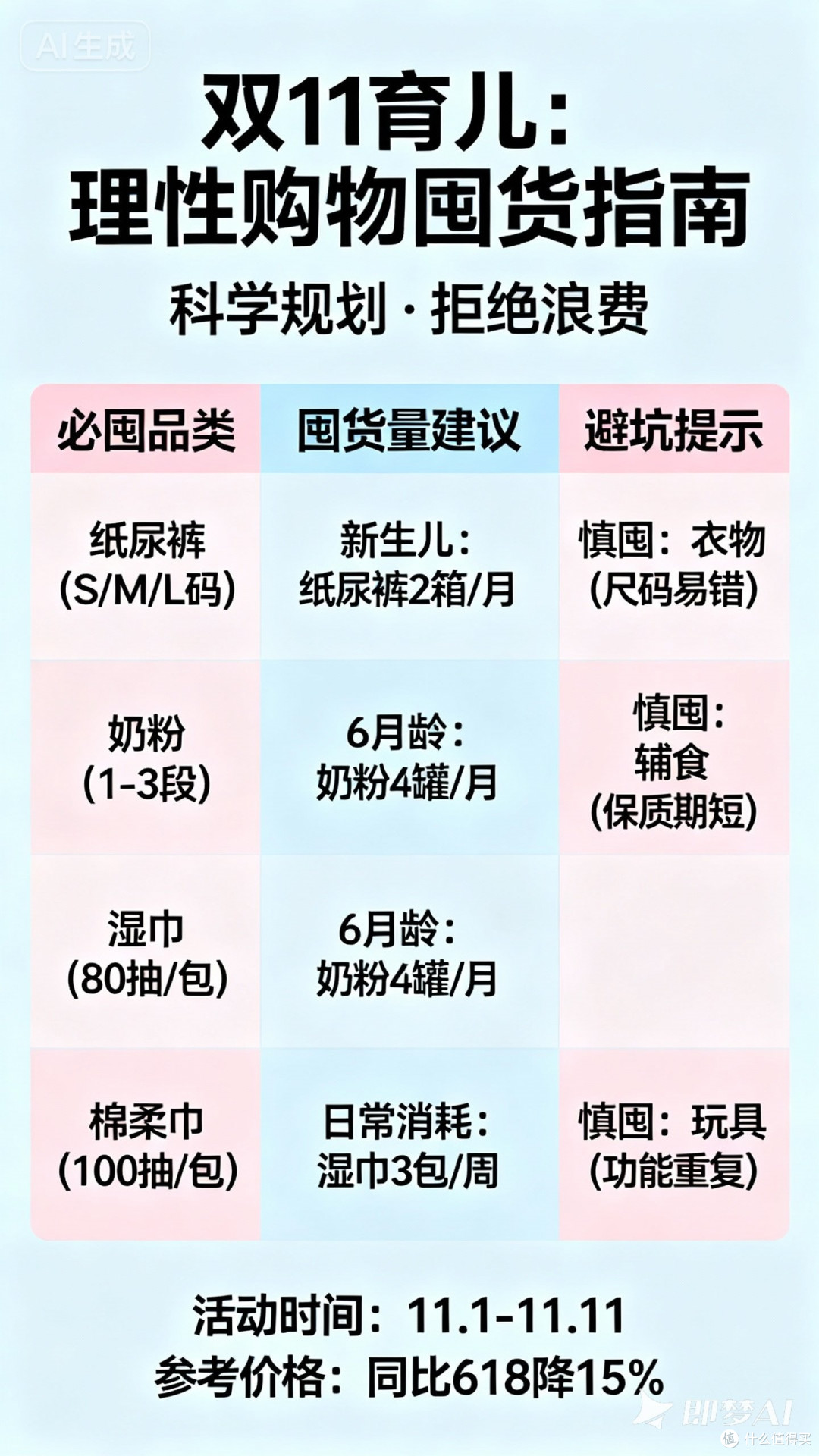 双11育儿：理性购物囤货指南