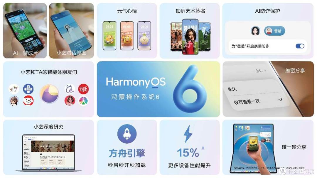 新一代鸿蒙6发布！让智能生活终于“懂你所想”