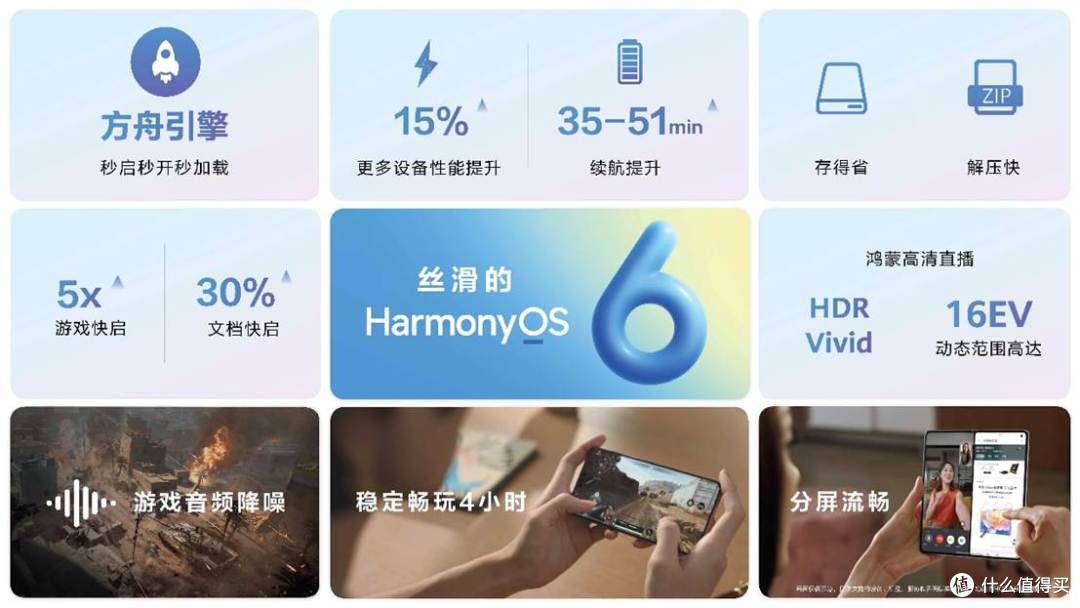 新一代鸿蒙6发布！让智能生活终于“懂你所想”