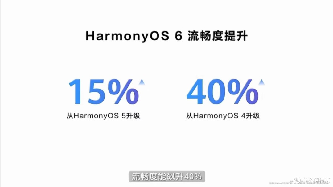 鸿蒙OS 6发布后 全新玩法抢先看 全新体验+流畅度提升15%和40％
